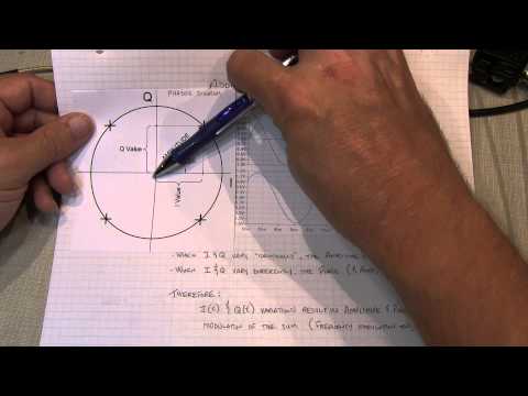 #170: Basics of IQ Signals and IQ modulation &amp; demodulation - A tutorial